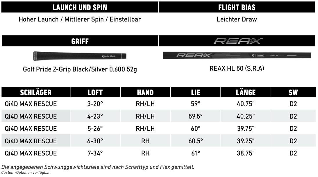 Taylormade Qi4D Max Rescue Hybrid