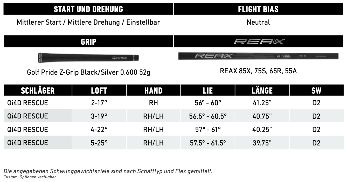 Taylormade Qi4D Rescue Hybrid
