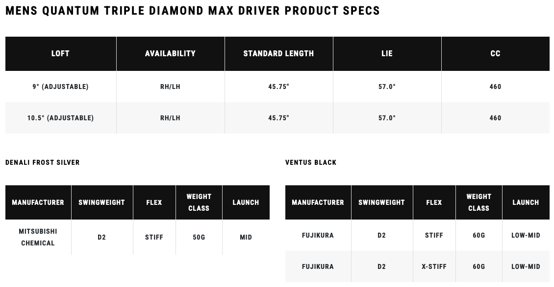 Callaway QUANTUM TD MAX Driver