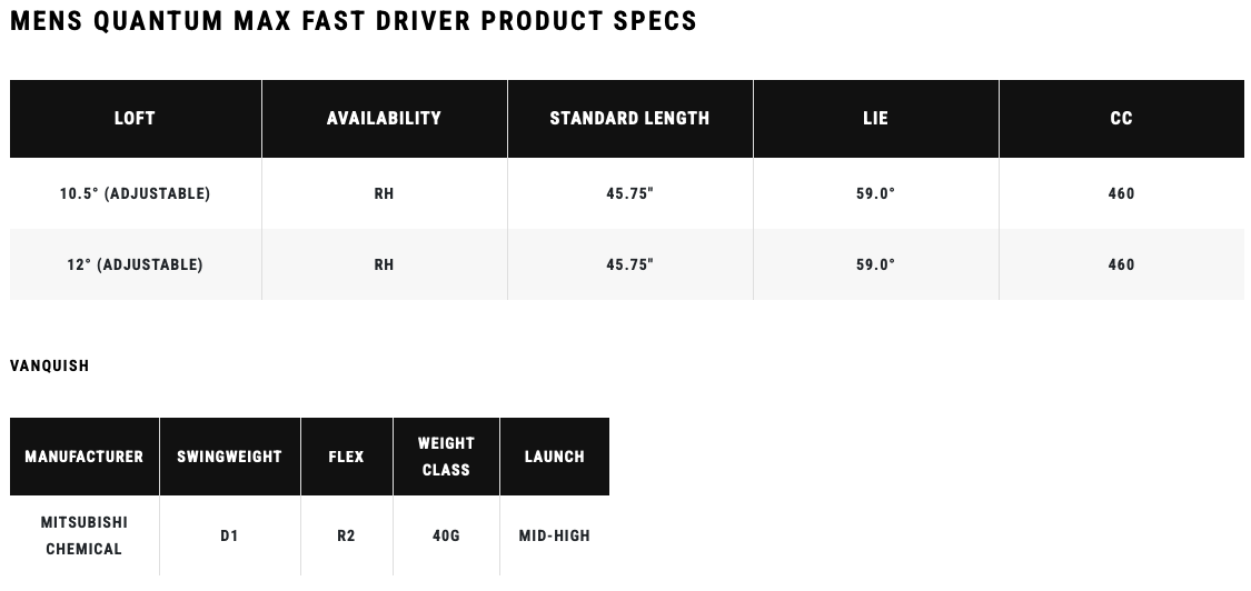 Callaway QUANTUM MAX FAST Drive