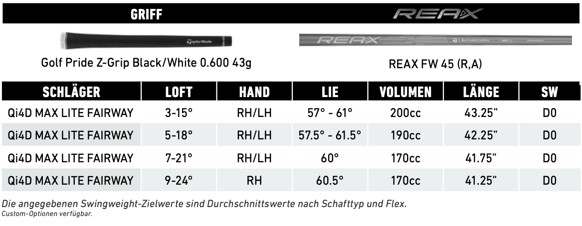 Taylormade Qi4D Max Lite Fairwayholz