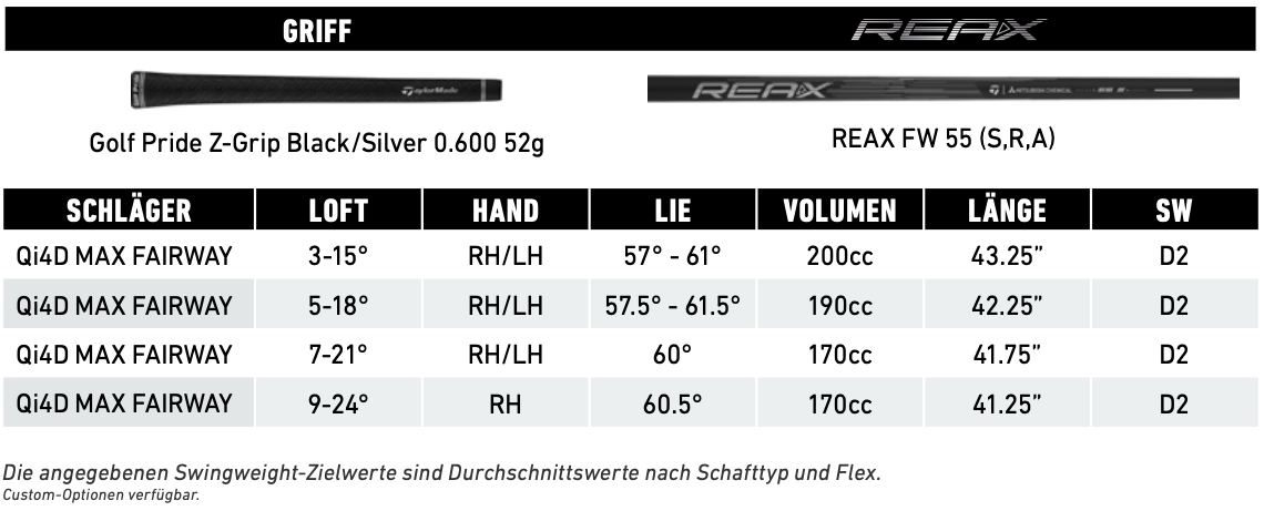 Taylormade Qi4D Max Fairwayholz