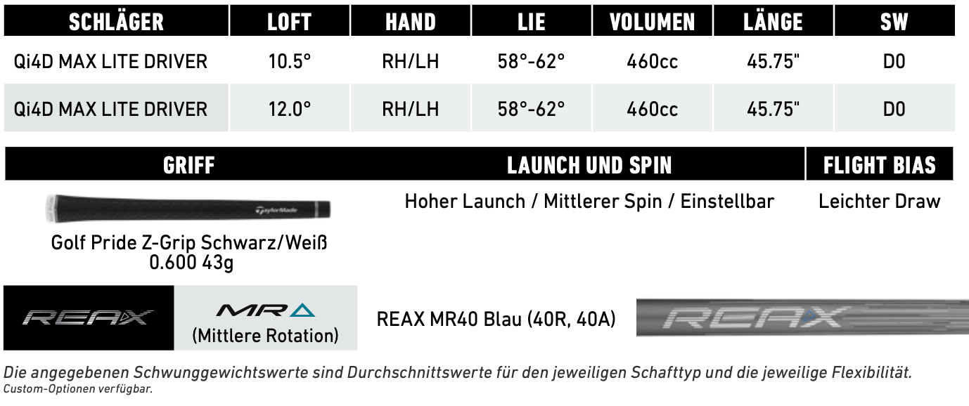Taylormade Qi4D Max Lite Driver 10,5° Mitsubishi REAX MR40 Blue Rechtshänder Senior Flex
