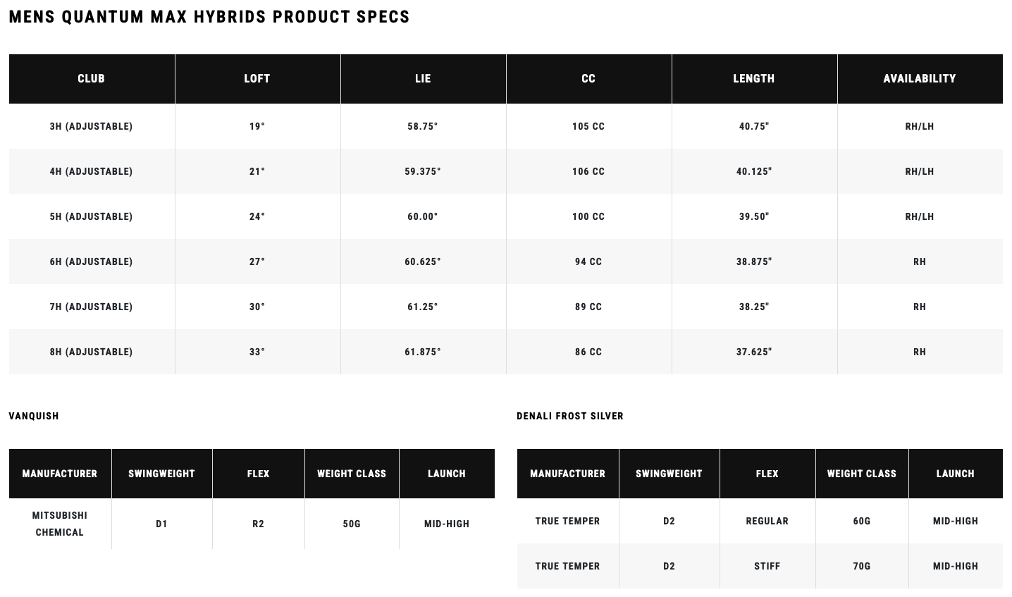 Callaway QUANTUM MAX Hybrid