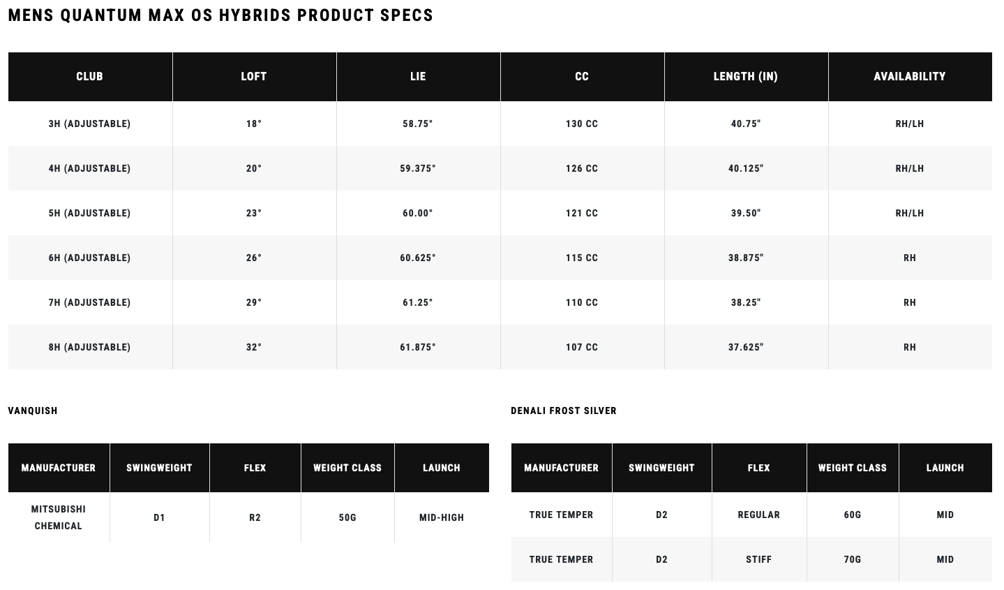 Callaway QUANTUM MAX OS Hybrid